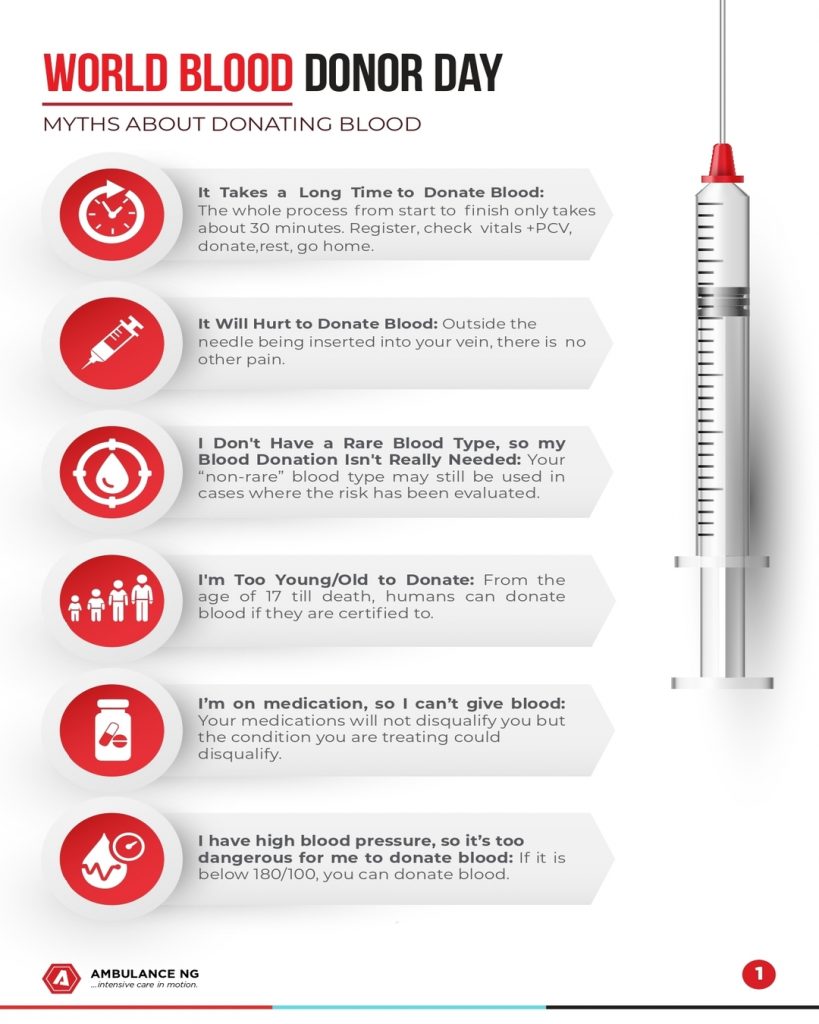 Ambulance Nigeria: World Blood Donor Day 2022
